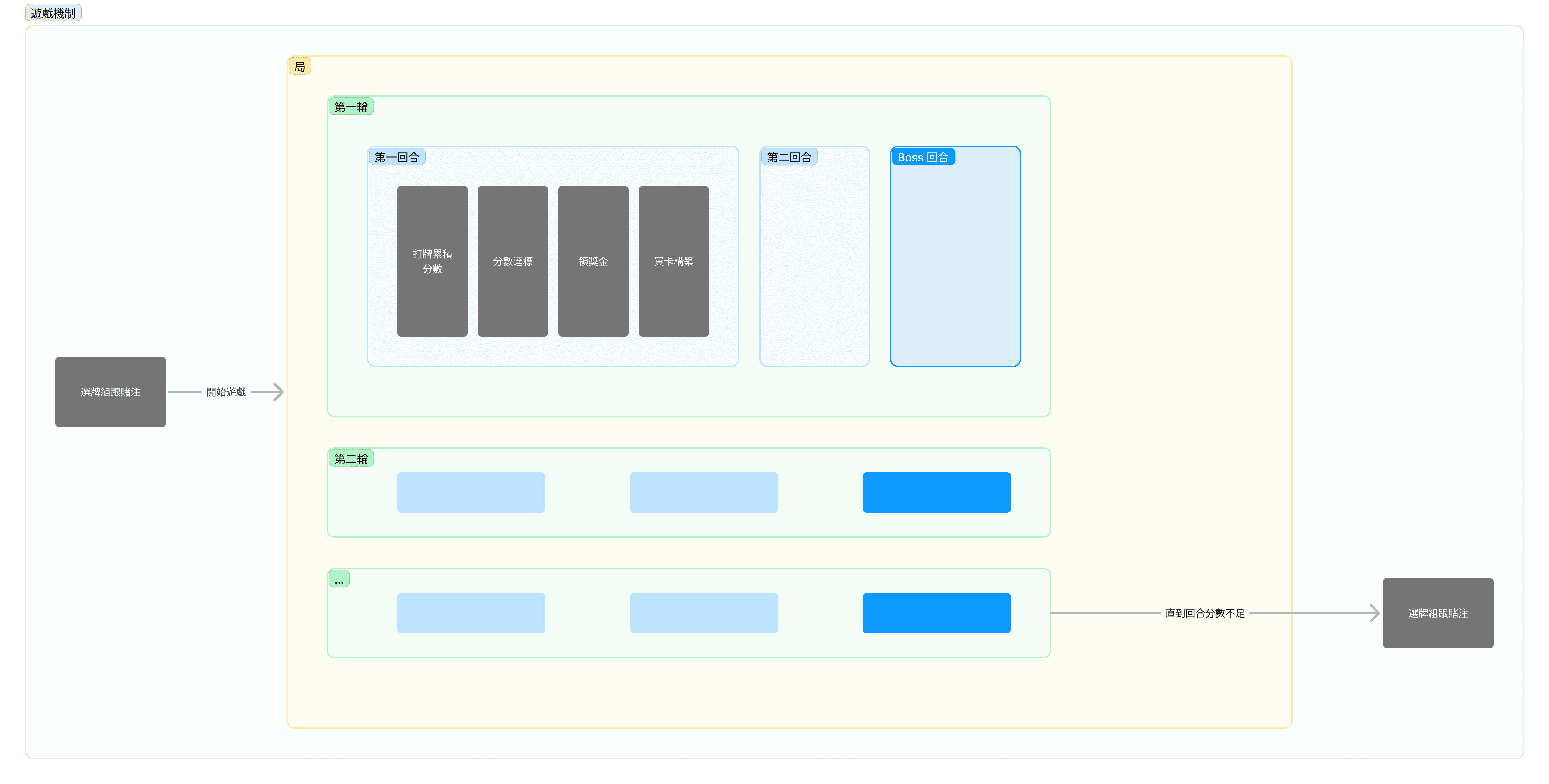 game mechanism