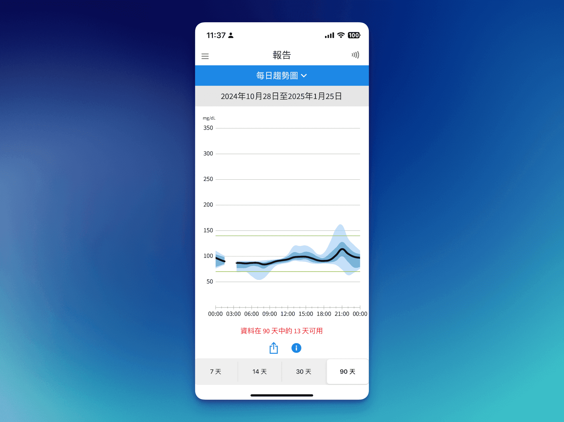 cgm-install